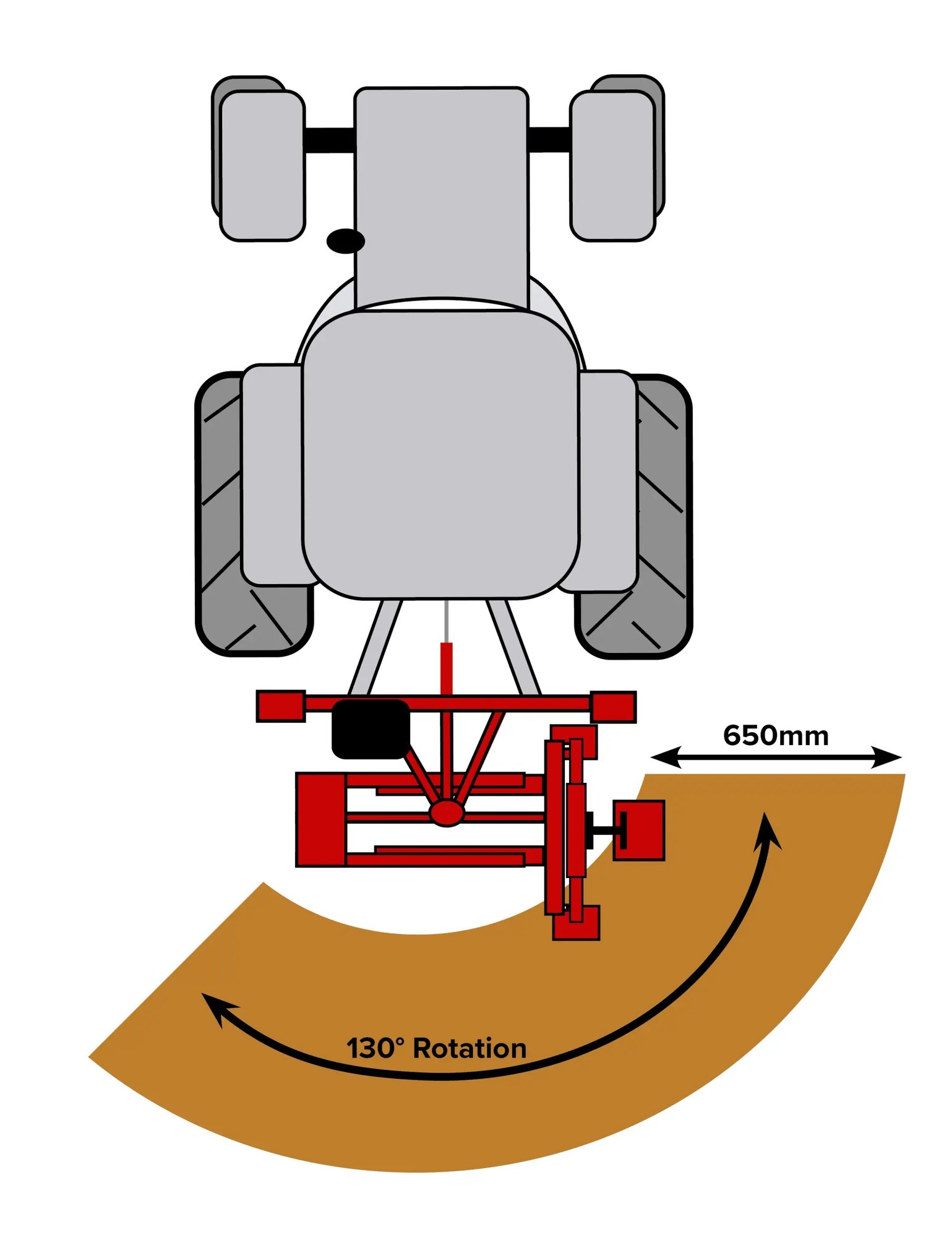 Dominator 130° Rotational