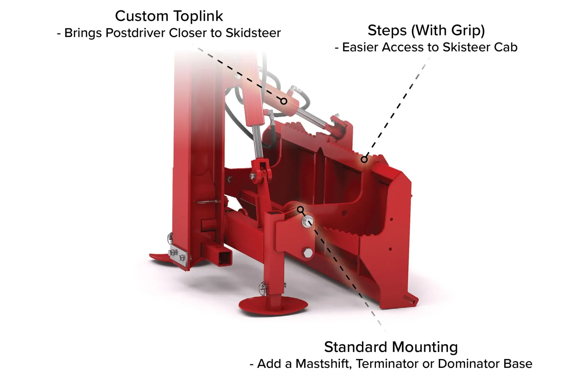 Features on Skid Steer Base