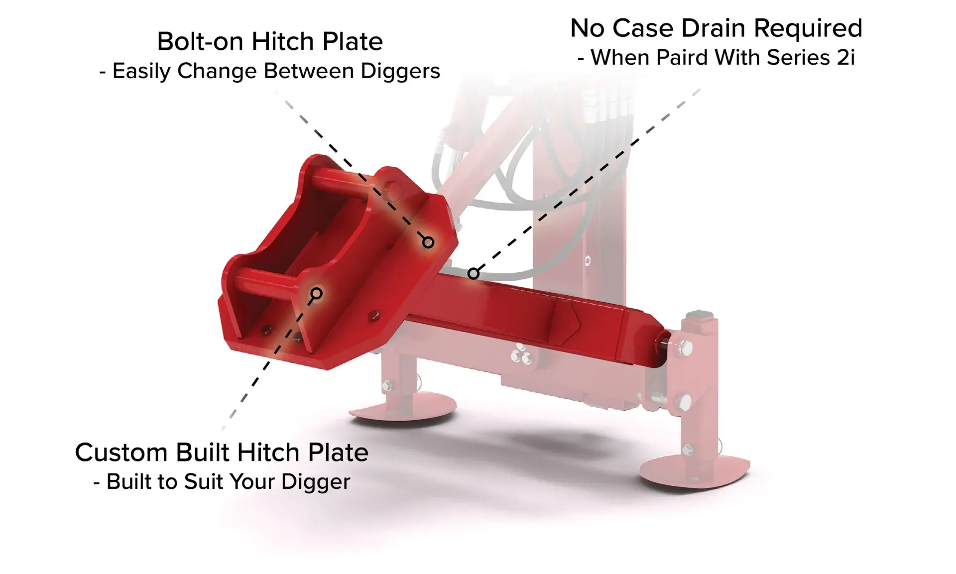 Features on Excavator Base