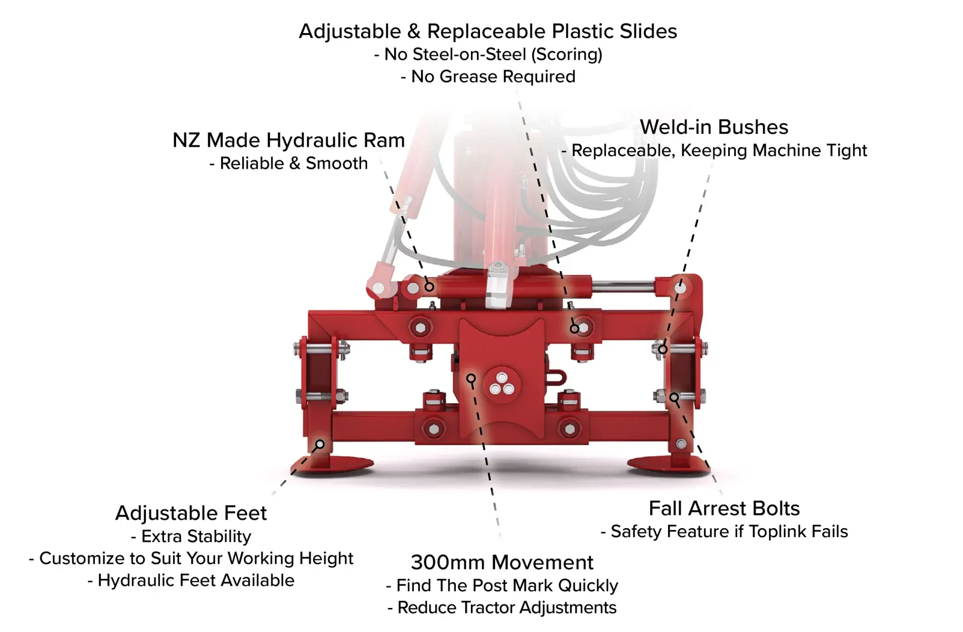 Features on Mastshift
