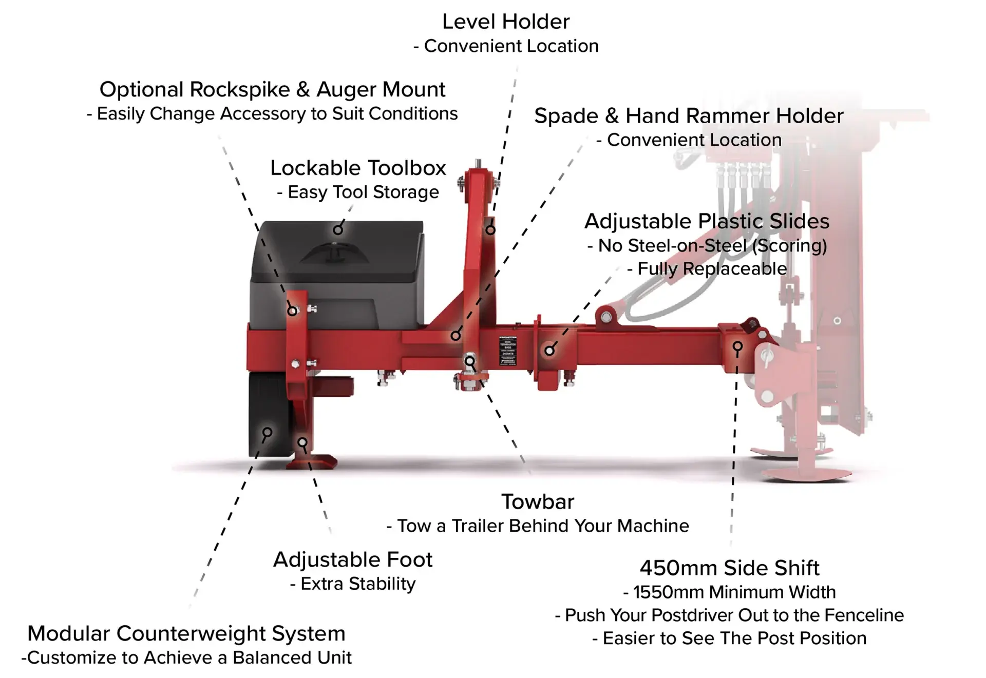 Features on Terminator Compact