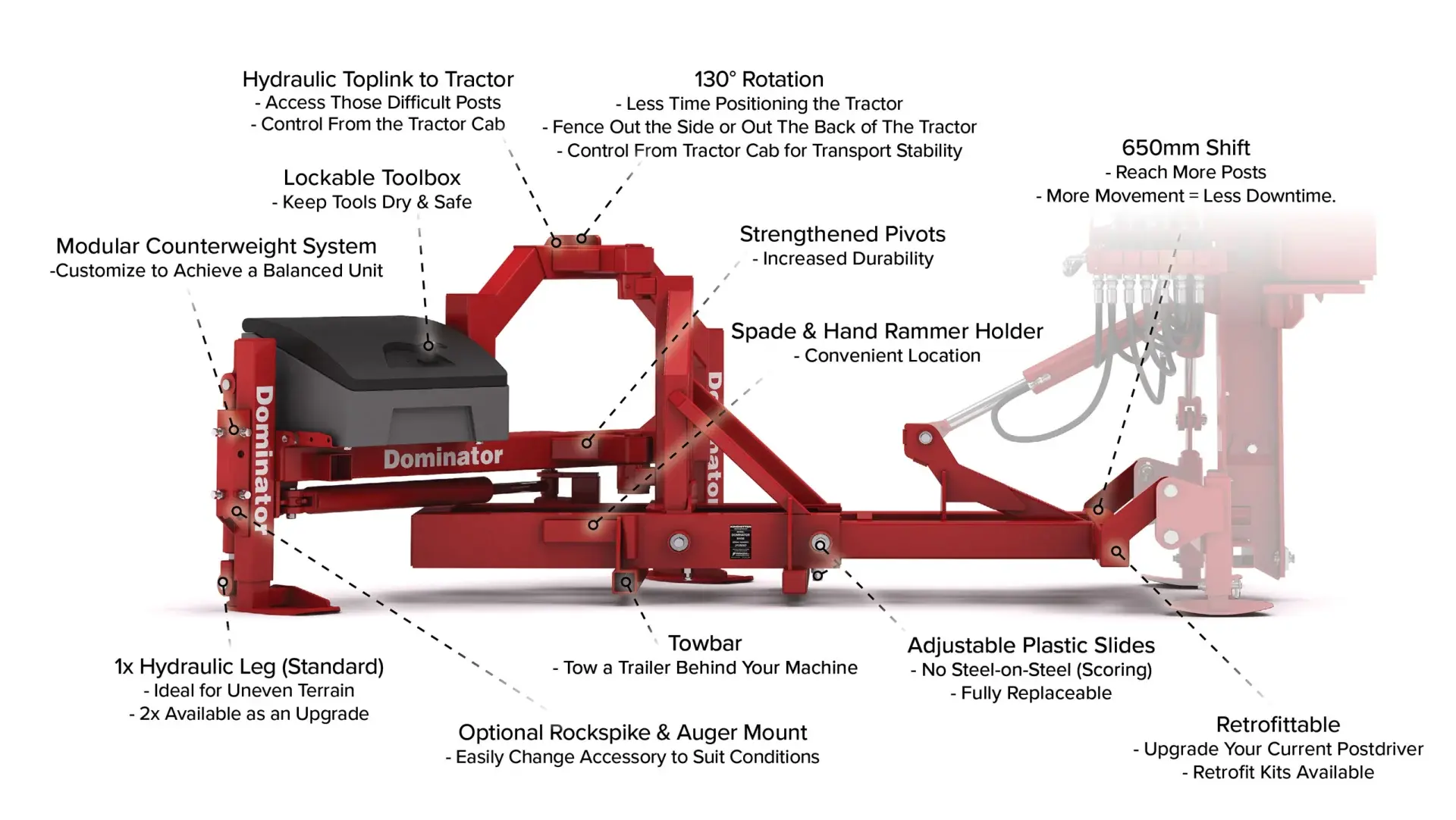 Showing Features on Dominato
