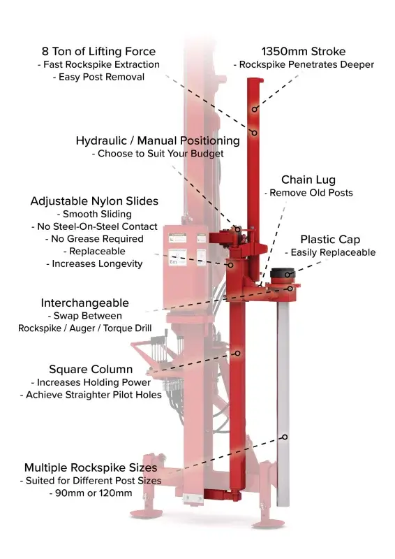 Rockspike Extractor Kit Features Rockspike Extractor Kit Features