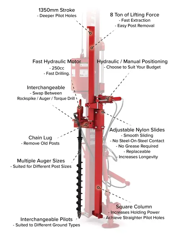 Rockspike Extractor and Auger Combo Rockspike Extractor and Auger Combo