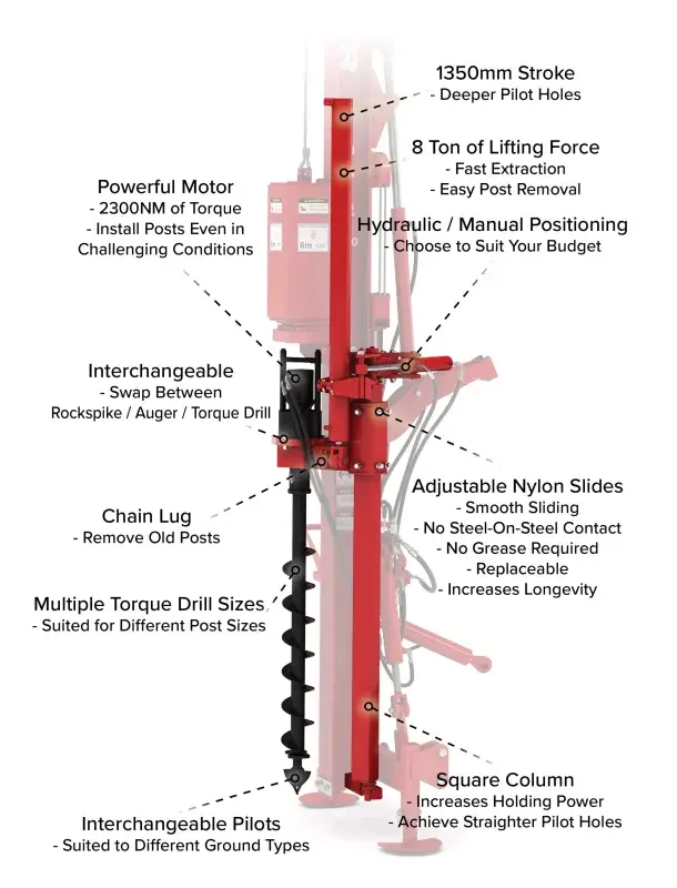 Rockspike Extractor and Torque Drill Combo Rockspike Extractor and Torque Drill Combo